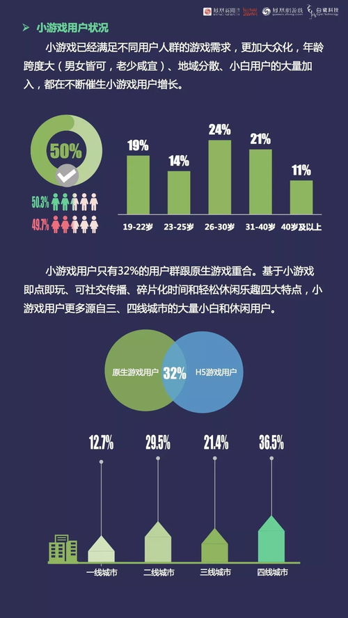 2018年小游戲行業白皮書解讀 網絡技術開發視角