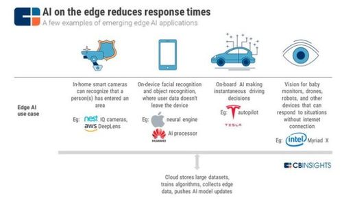 5G網絡技術 開啟行業革命與網絡技術開發新紀元