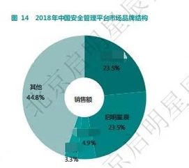 連續十一年中國SoC市場第一 網絡技術開發者的奮斗使命與拼搏新篇章